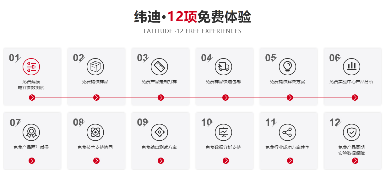 高壓瓷片電容放電時(shí)要注意什么